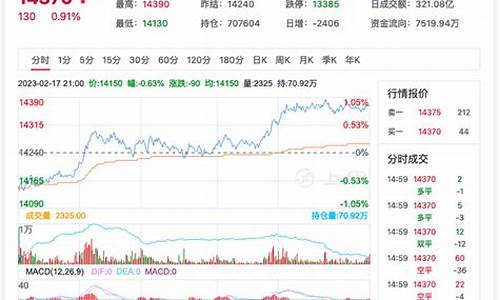 今日棉花期货实时行情查询最新(今日棉花期货价格最新价格2020.10.25)_https://www.rzcpcj.com_淘宝运营_第1张