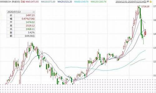 科创50指数下跌(科创50指数etf有哪些股票)_https://www.rzcpcj.com_开网店_第1张