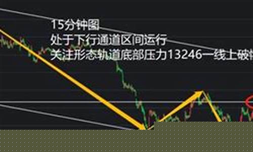 橡胶2209期货实时行情(橡胶2201期货)_https://www.rzcpcj.com_直通车_第1张