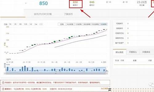 币巴巴交易所pi期货价格行情(币巴巴期货市场)_https://www.rzcpcj.com_开网店_第1张