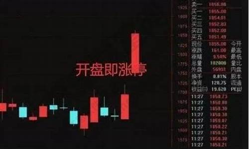 开盘涨停后打开回落(涨停之后打开回落)_https://www.rzcpcj.com_淘宝运营_第1张