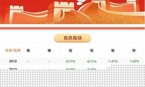 19年国庆后期货行情_https://www.rzcpcj.com_淘宝运营_第1张