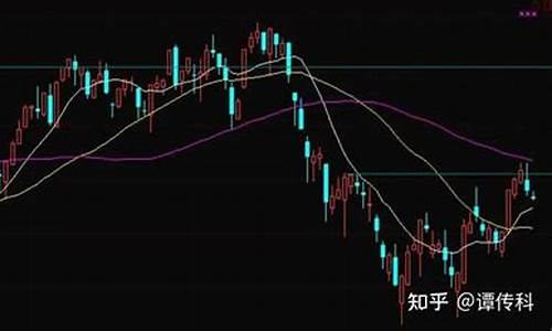 期货操作如何看待回调行情(期货 回调)_https://www.rzcpcj.com_淘宝运营_第1张