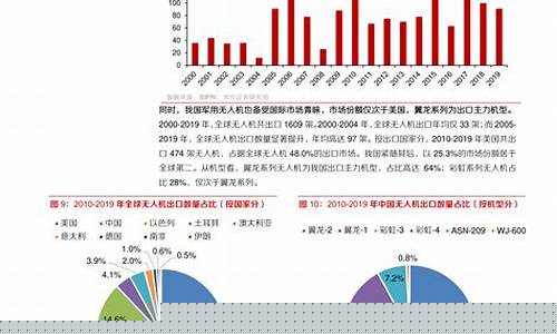 农业期货今日行情分析最新(农业期货市场)_https://www.rzcpcj.com_开网店_第1张