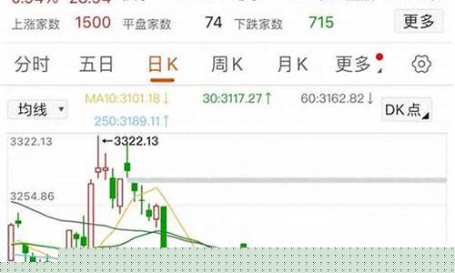 上证指数官网市盈率(上证指数市盈率查询)_https://www.rzcpcj.com_天猫运营_第1张