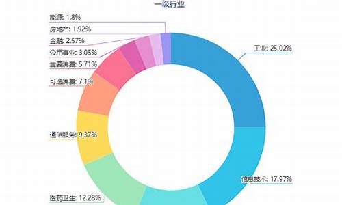 上证指数权重板块行业排名(上证指数权重板块行业排名)_https://www.rzcpcj.com_直通车_第1张