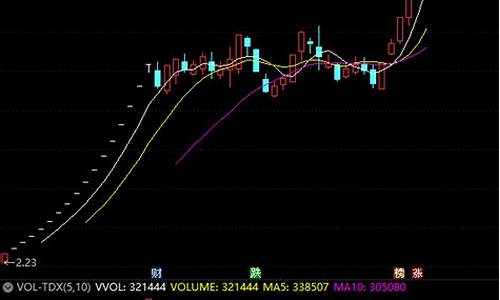弘业期货大牛股价格行情_https://www.rzcpcj.com_直通车_第1张