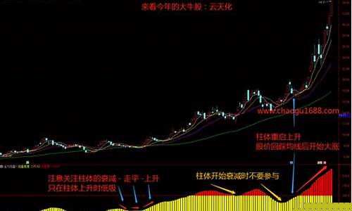 期货行情主力控盘(期货控盘是什么意思)_https://www.rzcpcj.com_直通车_第1张