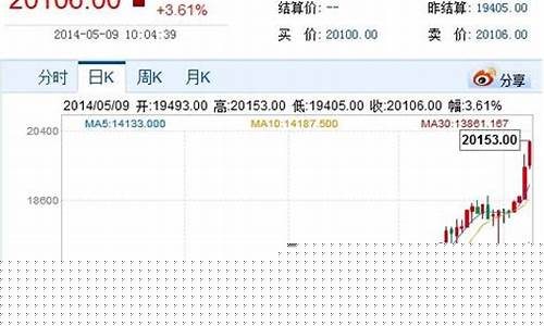 伦敦镍期货今日行情3.31(伦敦镍期货今日行情)_https://www.rzcpcj.com_开网店_第1张