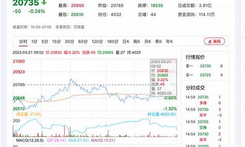今日棉纱期货最新消息行情(今日棉价格最新)_https://www.rzcpcj.com_直通车_第1张