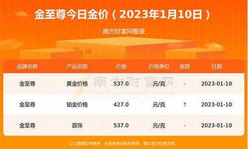 今日金价行情最新期货(今日金价黄金多少钱一克)_https://www.rzcpcj.com_天猫运营_第1张