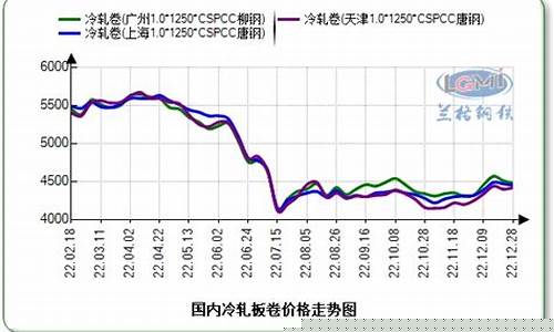 冷轧板卷期货行情(冷轧板期货价格走势图)_https://www.rzcpcj.com_开网店_第1张