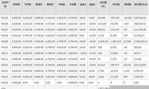 pta期货1805今日行情(pta价格今日行情)_https://www.rzcpcj.com_淘宝运营_第1张