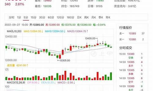 日橡胶期货行情证券之星_https://www.rzcpcj.com_开网店_第1张