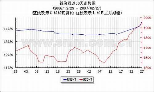 上海期货有色金属行情价格(上海期货有色金属指数走势)_https://www.rzcpcj.com_淘宝运营_第1张