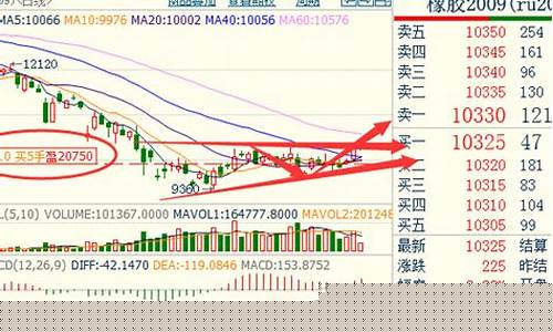 奇顺橡胶期货最新行情(橡胶期货最新行情2305期)_https://www.rzcpcj.com_天猫运营_第1张