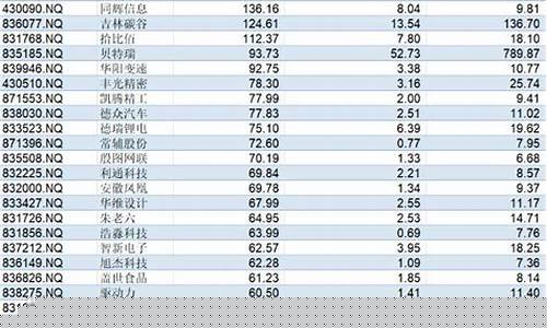 创新层股票什么时候可以转板(新三板创新层股票交易规则)_https://www.rzcpcj.com_淘宝运营_第1张