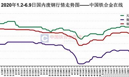废钢期货行情走势如何看(废钢期货是什么)_https://www.rzcpcj.com_直通车_第1张