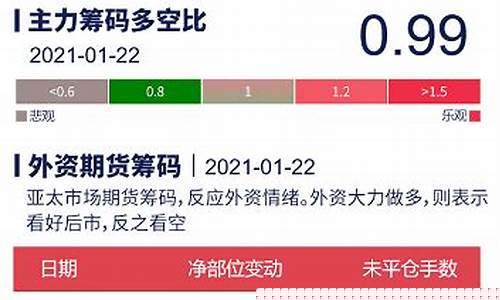 创业板9点25分以后挂单技巧_https://www.rzcpcj.com_天猫运营_第1张