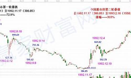 a股上证指数代码(a股上证指数代码是多少)_https://www.rzcpcj.com_开网店_第1张