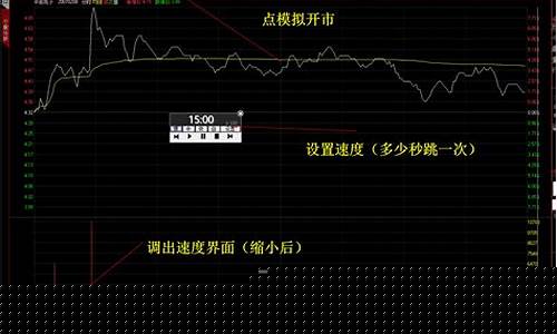 怎么开始炒股的步骤(怎么炒股新手入门怎么炒股啊)_https://www.rzcpcj.com_淘宝运营_第1张