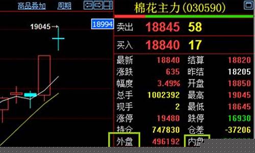 可信的上海期货外盘行情(期货怎么看外盘行情)_https://www.rzcpcj.com_开网店_第1张