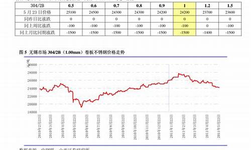 国际稀土期货实时行情走势图(国际稀土期货实时行情走势图表)_https://www.rzcpcj.com_开网店_第1张