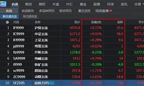 同花顺期货行情不显示(同花顺期货通怎么看k线)_https://www.rzcpcj.com_开网店_第1张