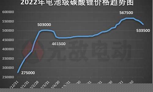 期货行情碳酸锂走势分析(期货行情碳酸锂走势分析最新)_https://www.rzcpcj.com_天猫运营_第1张