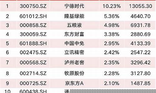 沪深300有哪些股票列表(沪深300是哪些股票最新)_https://www.rzcpcj.com_淘宝运营_第1张