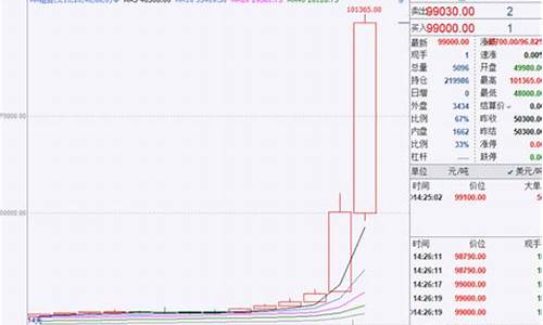伦镍期货实时行情走势金投网最新(伦镍期货行情最新行情)_https://www.rzcpcj.com_开网店_第1张