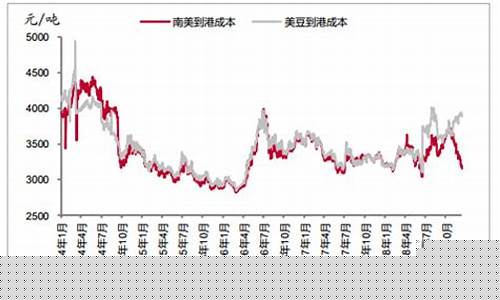 大豆期货近期行情走势分析(大豆期货价格走势预测)_https://www.rzcpcj.com_直通车_第1张