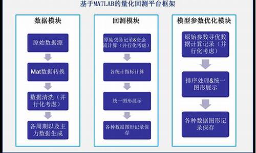 期货历史行情回测(期货历史走势)_https://www.rzcpcj.com_天猫运营_第1张