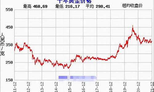 国际金价期货实时行情新浪博客(国际金价实时行情+新浪)_https://www.rzcpcj.com_开网店_第1张