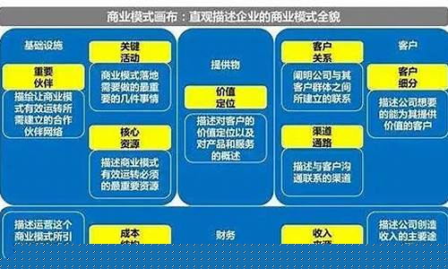 创投公司怎么盈利的(创投公司如何运作)_https://www.rzcpcj.com_直通车_第1张