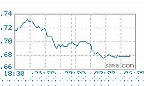 今日汽油期货实时行情走势(今日汽油价格行情)_https://www.rzcpcj.com_开网店_第1张