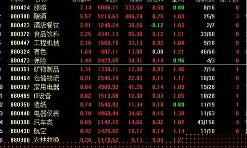 今日大盘指数多少(今天上证指数收盘多少点)_https://www.rzcpcj.com_天猫运营_第1张