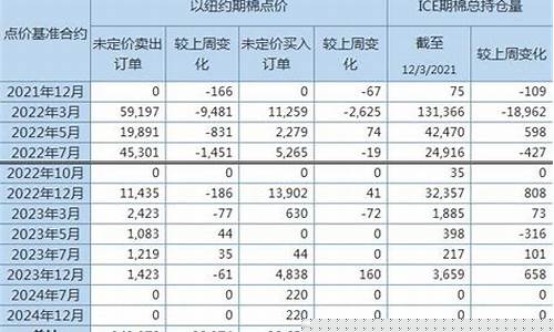 12月19日美棉期货行情(美棉期货行情时间)_https://www.rzcpcj.com_开网店_第1张