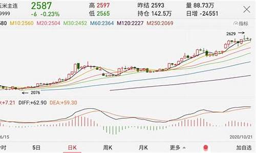 明年玉米期货价格行情走势(明年玉米期货价格行情走势如何)_https://www.rzcpcj.com_淘宝运营_第1张