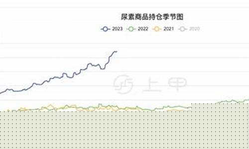 尿素2305期货行情东方财富(尿素2105期货最新消息)_https://www.rzcpcj.com_直通车_第1张