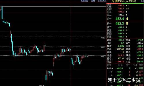 期货夜盘行情罗文钢(期货夜盘走势)_https://www.rzcpcj.com_开网店_第1张