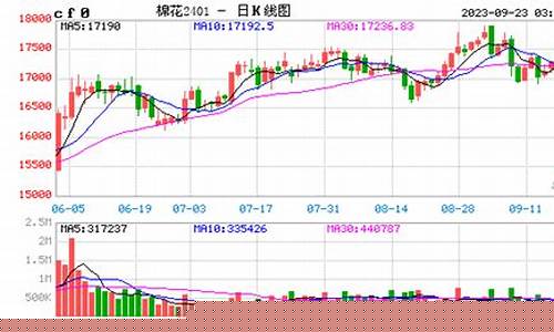 期货棉花1805实时行情(期货棉花1805实时行情查询)_https://www.rzcpcj.com_开网店_第1张