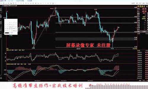 期货讲座1(期货讲座观后感)_https://www.rzcpcj.com_直通车_第1张