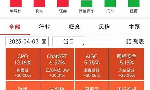 热点板块怎么找(热点板块怎么看)_https://www.rzcpcj.com_天猫运营_第1张