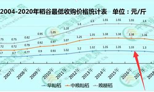 昨天期货大米最新行情(昨天期货大跌)_https://www.rzcpcj.com_淘宝运营_第1张