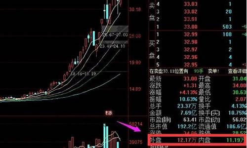 外盘金属期货行情走势分析(外盘期货最新行情)_https://www.rzcpcj.com_直通车_第1张