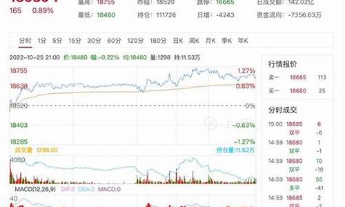 南通沪铝期货行情在哪看(沪铝期货行情实时行情图)_https://www.rzcpcj.com_开网店_第1张