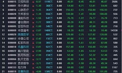 科创板股票新股交易规则(科创板股票新股上市规则)_https://www.rzcpcj.com_天猫运营_第1张