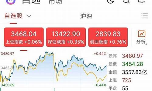 今天上证收盘指数是多少(今天上证收盘指数是多少新浪网)_https://www.rzcpcj.com_直通车_第1张