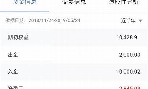 中银国际期货短期甲醇行情(中银国际期货官方网站)_https://www.rzcpcj.com_直通车_第1张